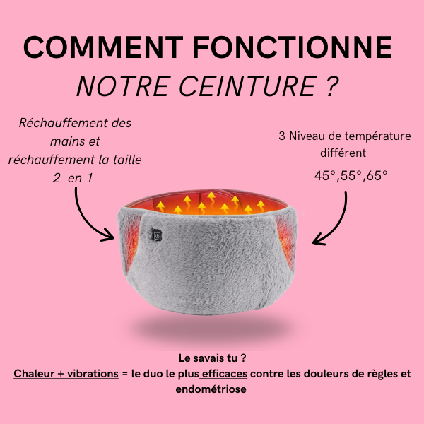 Ceinture abdominale confort
